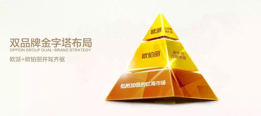 顾家欧派索菲亚尚品宅配全屋定制,尚品索菲亚定制家居