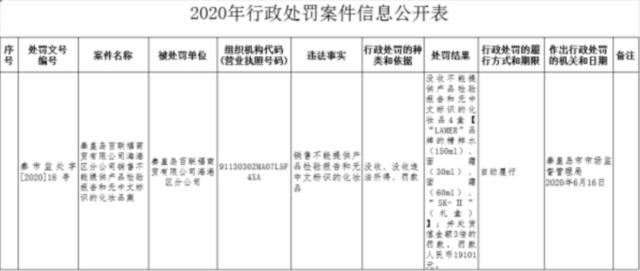 秦皇岛世纪港湾有哪些化妆品专柜,秦皇岛世纪港湾有化妆品吗