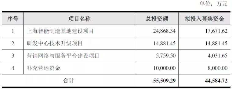 雷赛智能国内厉害么,雷赛智能运动控制产品