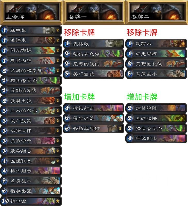 炉石传说专家难度怎么打,炉石传说专家赛制