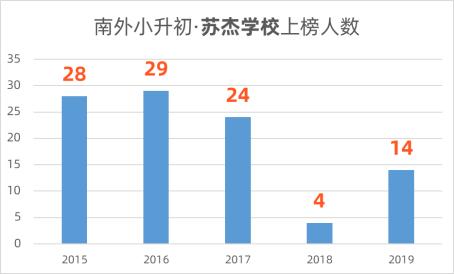 南京公民同招新政策,南京公民同招和优录