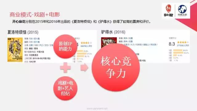 文娱行业地毯扫描：论吃喝玩乐我只服这四个天才！