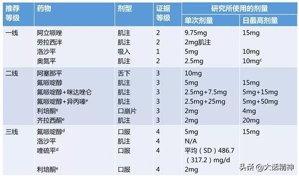 国际上治疗双相情感最先进的药,治疗双相障碍的进口药