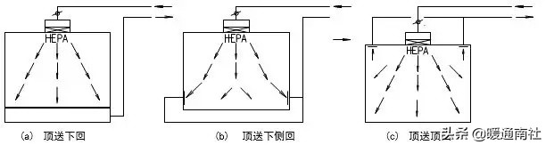 gmp药厂车间净化工程报价,gmp医药净化车间