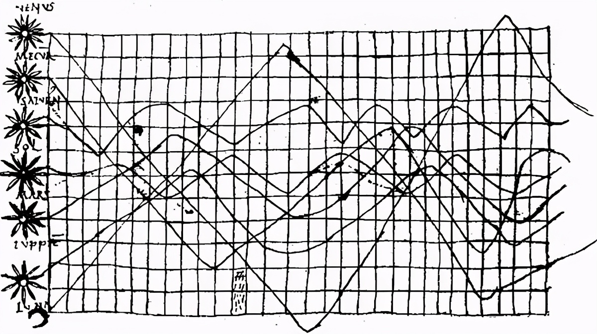 数据可视化历史,数据可视化的基本方法和技术