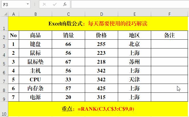 excel中排序的快捷键,excel中提供的有效排序方式有哪些