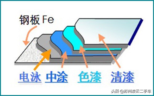 二手车补漆的真实感受,关于车漆修补
