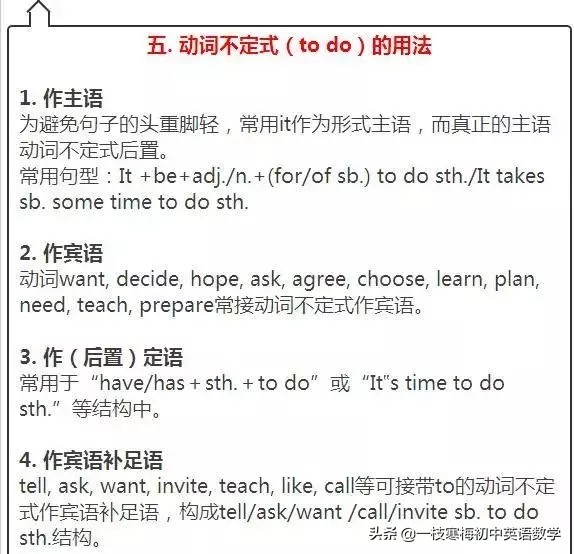初中英语课前预习方法与技巧,初中英语必背260个知识点