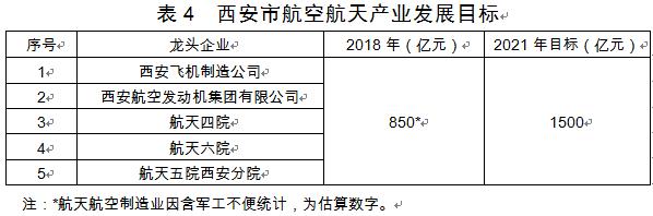 西安市发布装备制造业产业发展规划,2019—2021年