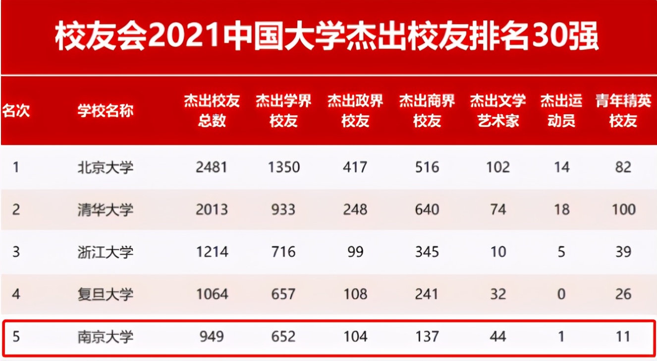 这才是硬实力!*京大南**学究竟有多强?一系列权威榜单告诉你答案!