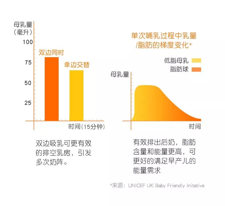 母乳喂养的宝宝下奶神器,母乳喂养喂奶神器