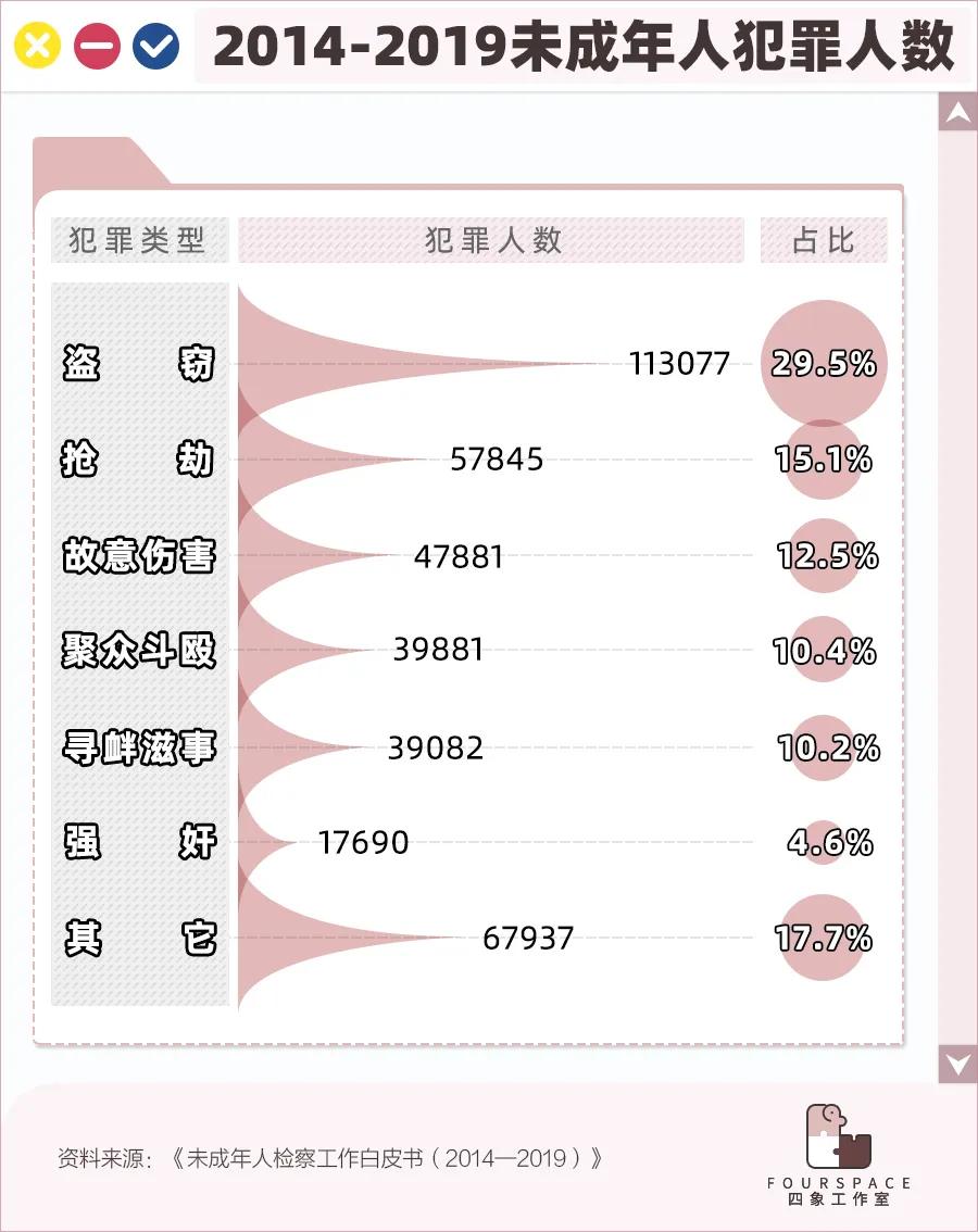 朱朝阳坏小孩深度解析,隐秘的角落朱朝阳构成犯罪吗