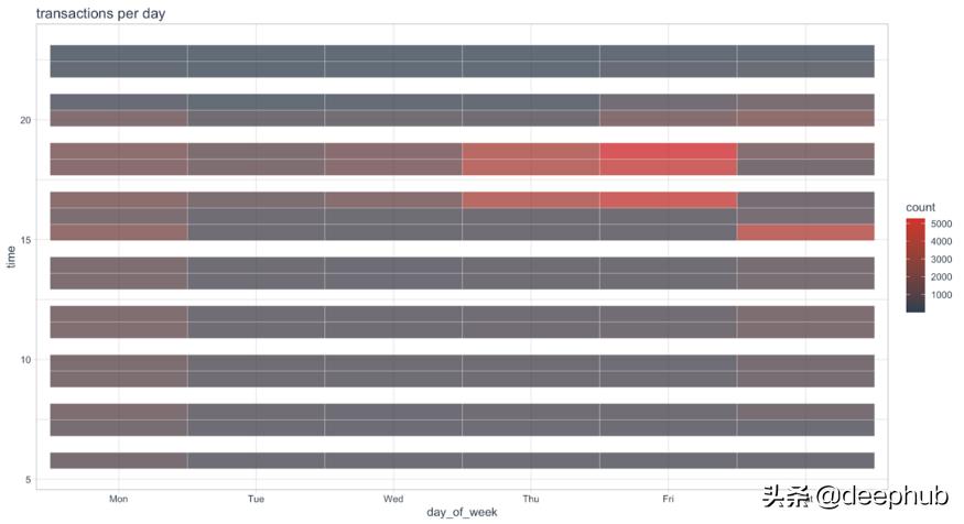 使用GAN生成时间序列数据，DoppelGANger论文详解