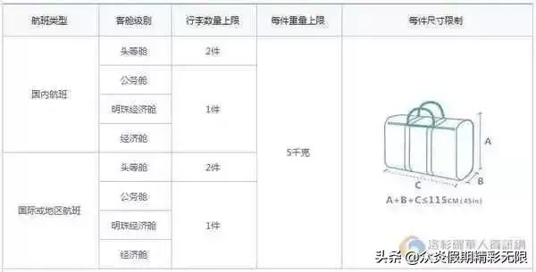 国内航空行李尺寸和重量要求,各航空公司对随身行李尺寸规定