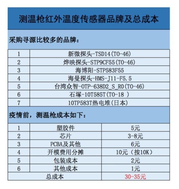 额温枪倒卖骗局揭秘,额温枪一枪难求价格被爆炒数倍