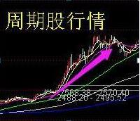 股市入门买什么股票比较好,最近股市大涨如何选择合适的股票