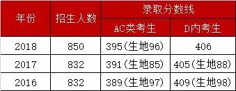 深圳盐港中学高考升学率,深圳2016盐高高考成绩