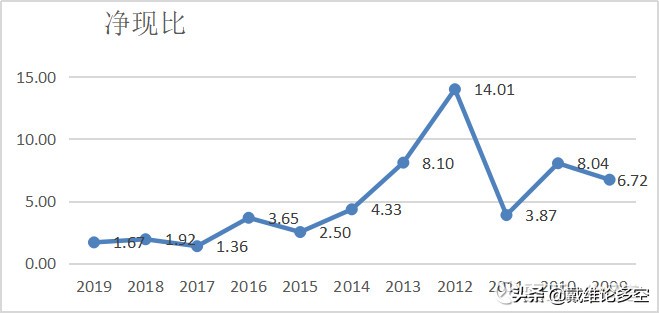 中国平安半年净利润突破千亿,平安的净利润为什么这么高