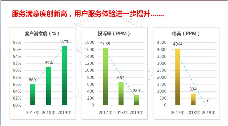 家电代理商运营管理,家电代理商存在的意义及价值