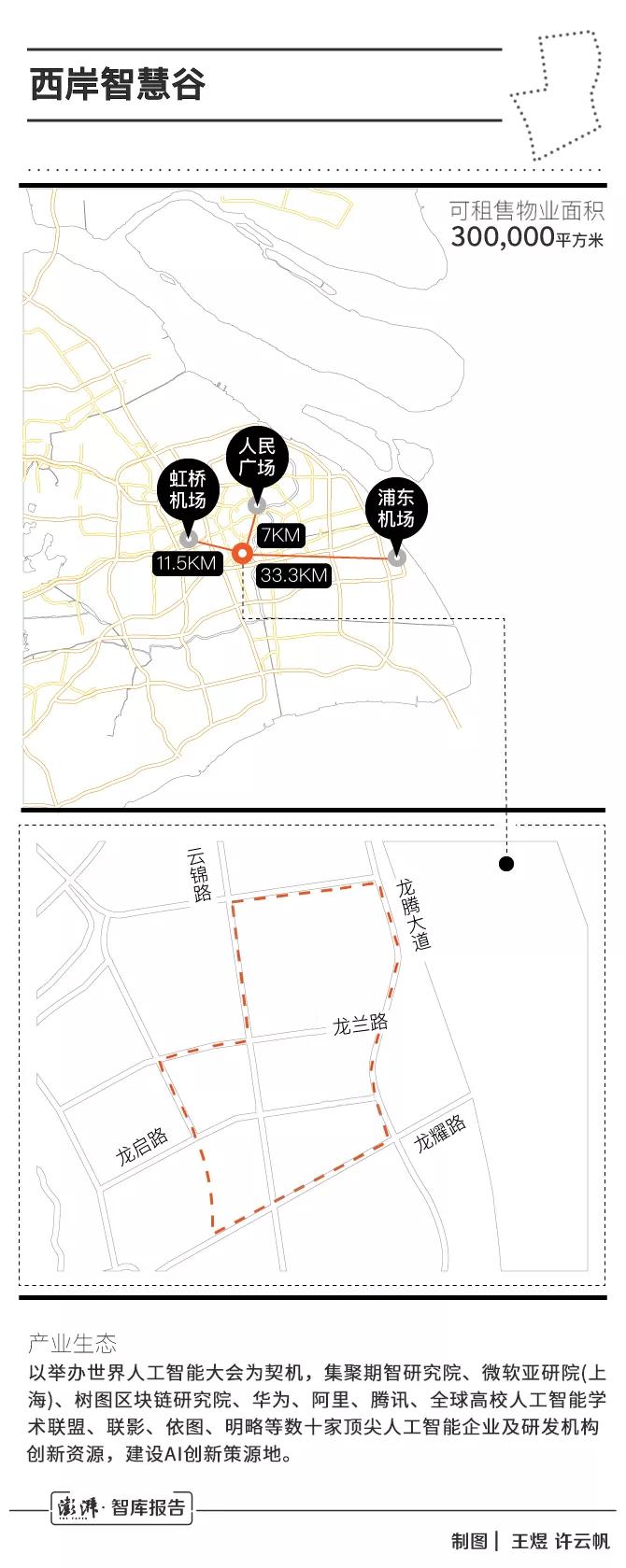 徐汇人工智慧谷,徐汇人工智能智慧小镇规划图