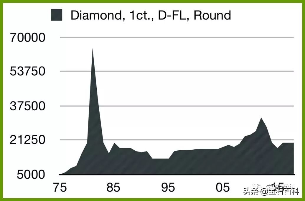 天然钻石，真的都是南非产的吗？