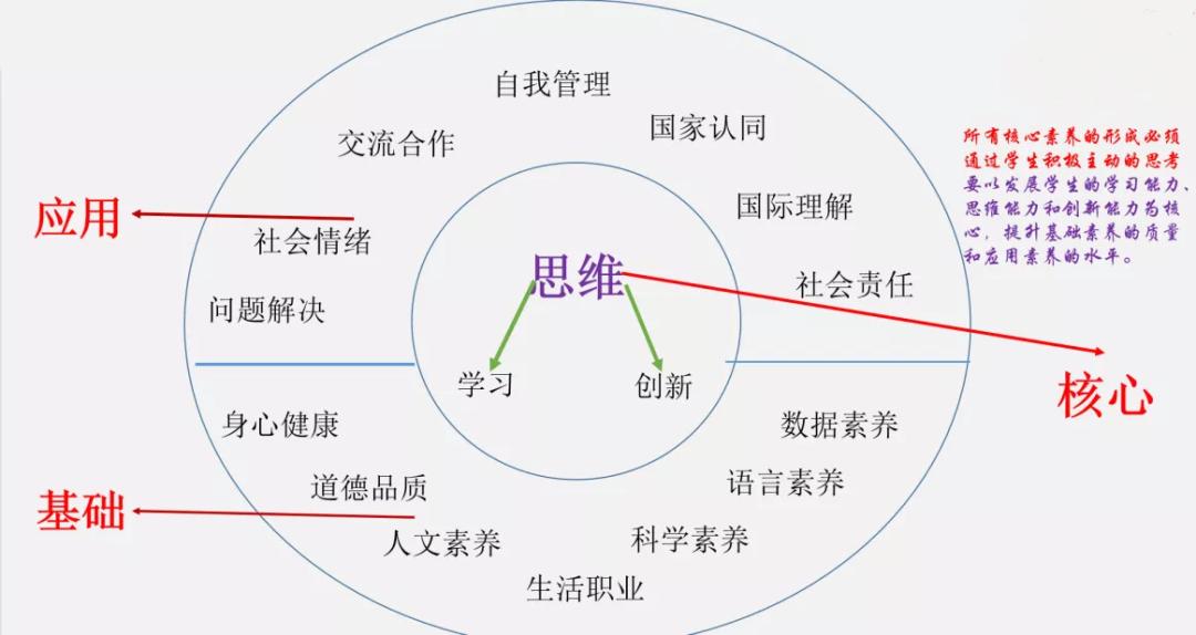 提高思维的四大技巧,如何提高中小学生思维水平