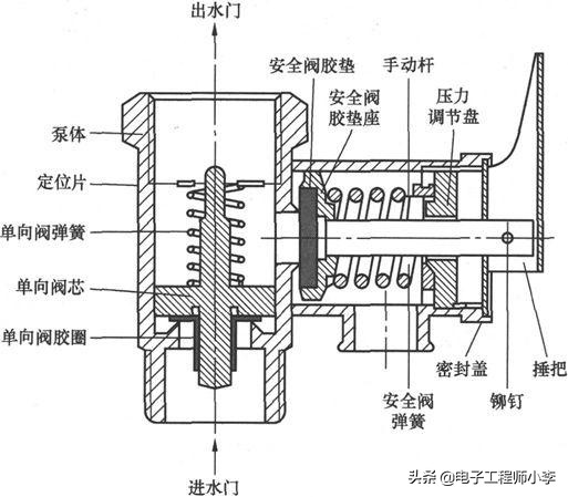 欧派储水式电热水器故障分析,帅康3000w电热水器不加热故障分析