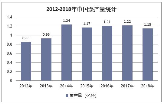 泵行业分析,2024泵行业发展前景与现状
