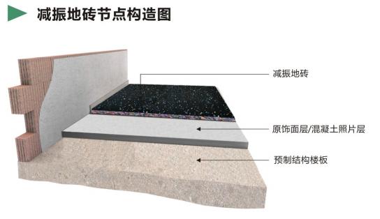 健身房地垫选择什么型号的,斯耐特体育健身房地垫