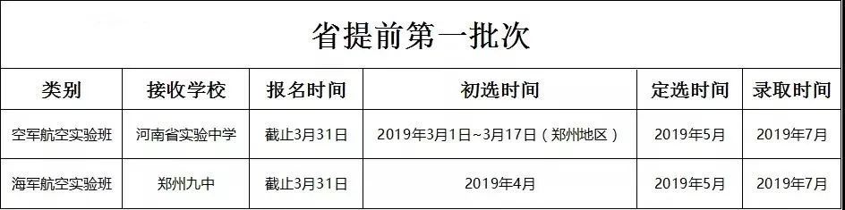 2019中考志愿填报必知七大原则,2018中考志愿填报各校宝典