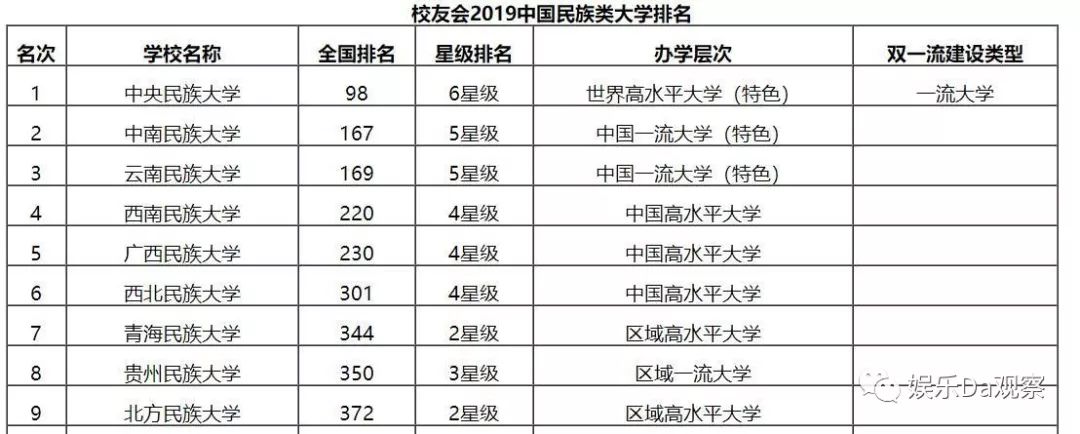 云南民大,云南民大怎么样