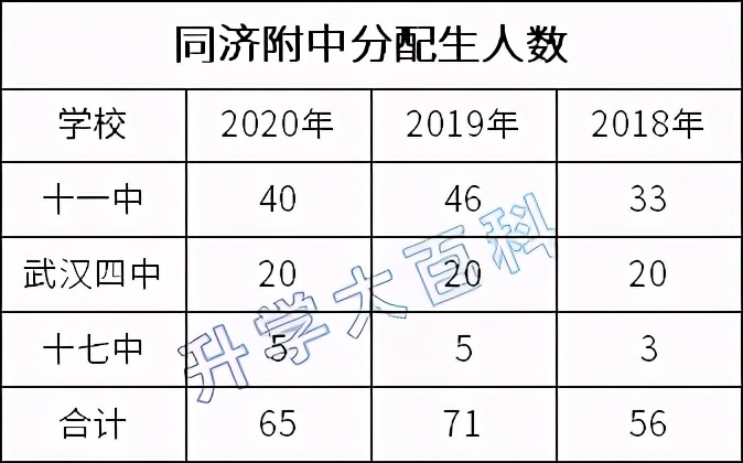 硚口高考状元,硚口升学率高的学校