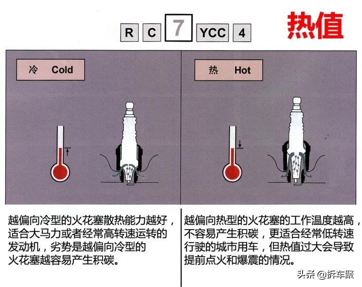 什么火花塞最好,了解火花塞