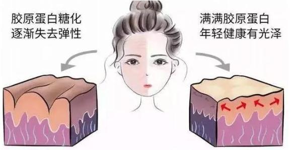 一周美白方法学生党必备,get这几种美白神器让你肤白貌美