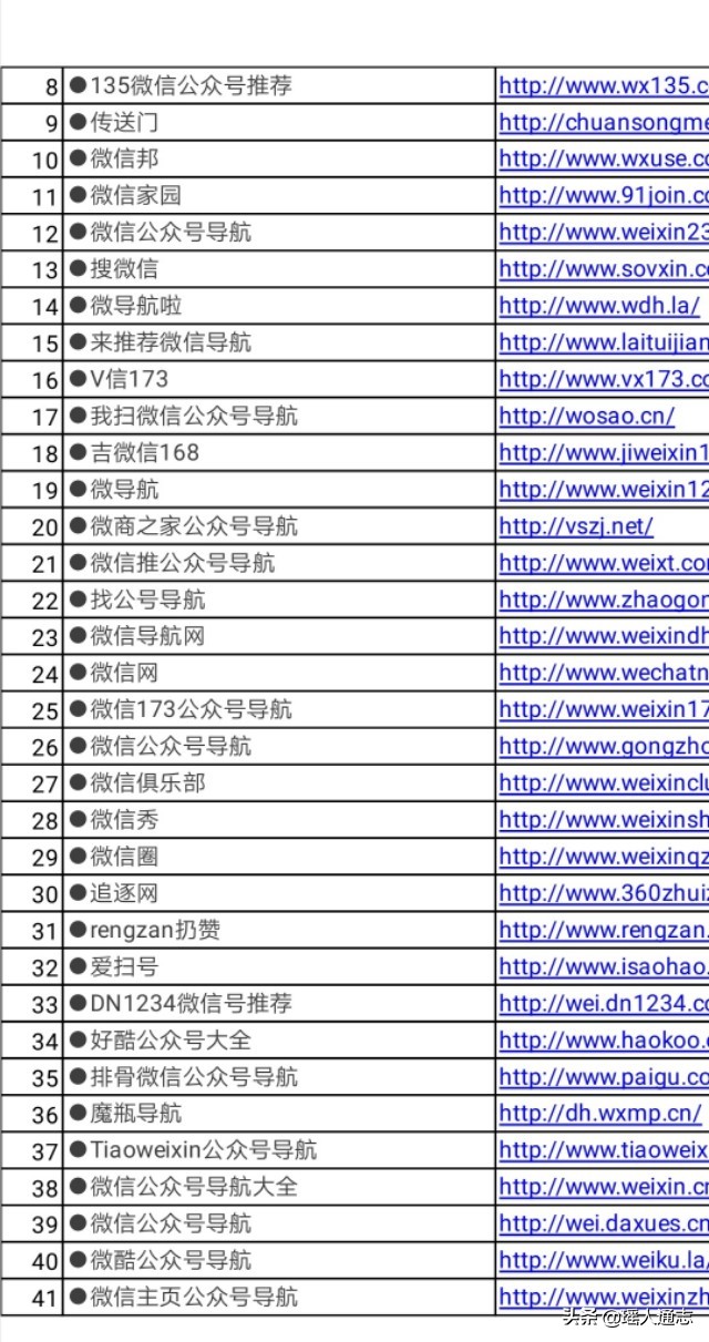 诚可贵产品,微信公众号大全免费领取