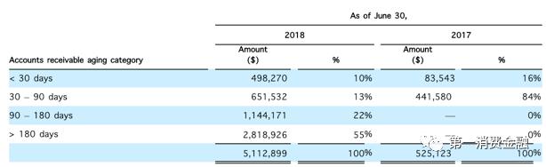 合众e贷怎么进入美国ipo,合众e贷备案