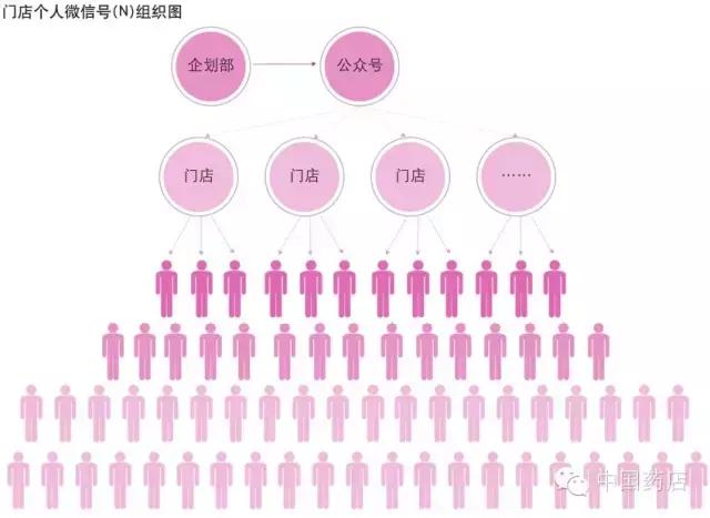 药店怎么吸引客户到店,药店如何吸引客源