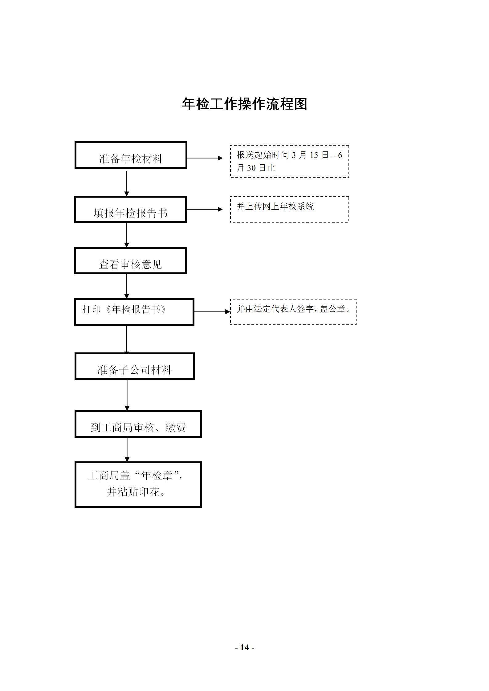 办公室每日工作详细流程,办公室主任工作实用大全