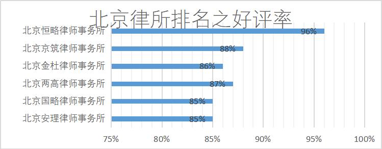 北京靠谱的律师事务所,北京朝阳区律师事务所