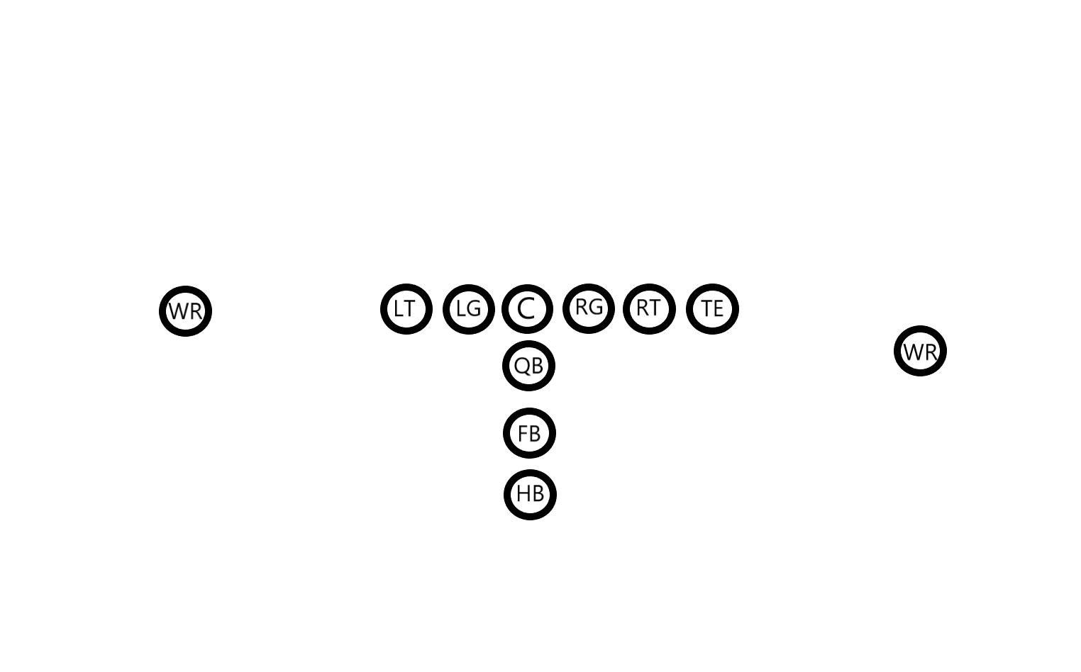 nfl美式橄榄球四分卫,橄榄球基本战术