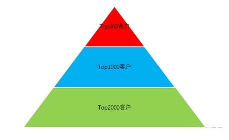 华为鸿蒙生态不走寻常路,华为线下渠道怎么做