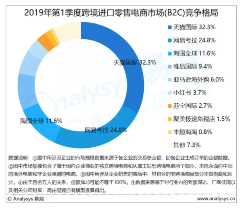 20亿美金一宵别离，网易考拉魂归里处