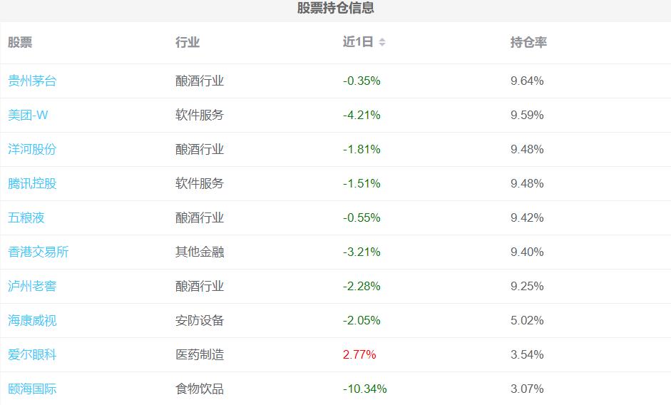 基金1号买入7号卖出算7天吗,基金什么时候买进