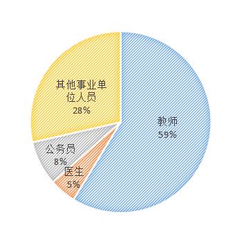 公务员想辞职找什么理由,公职人员辞职纠结社保