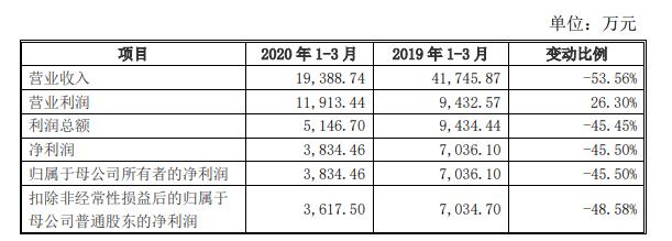 同庆楼品牌分析,同庆楼老字号上市