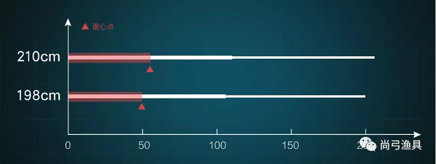 鳟鱼路亚竿的特点,振出式路亚竿特点