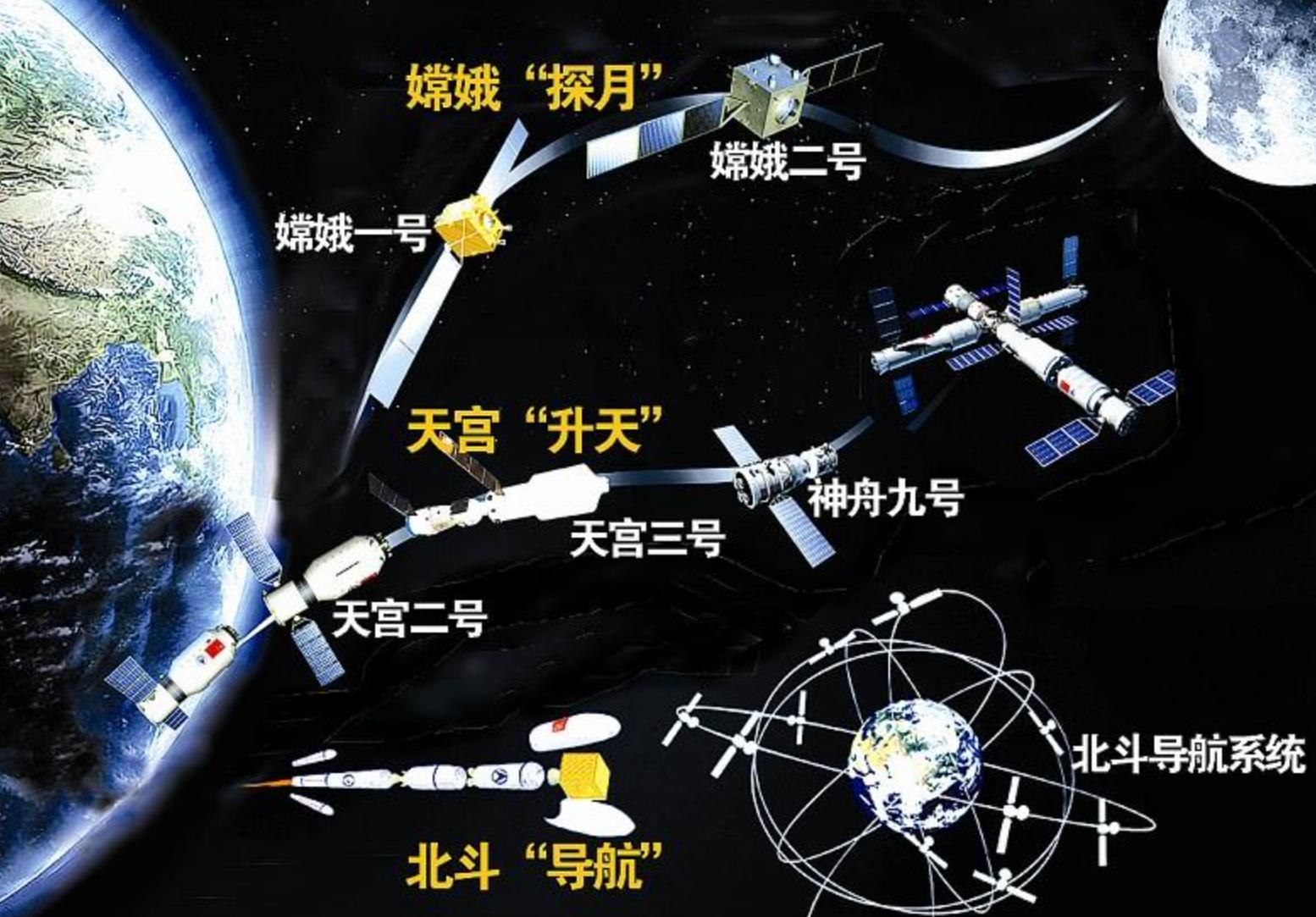 印度谈北斗导航,印度的北斗导航系统
