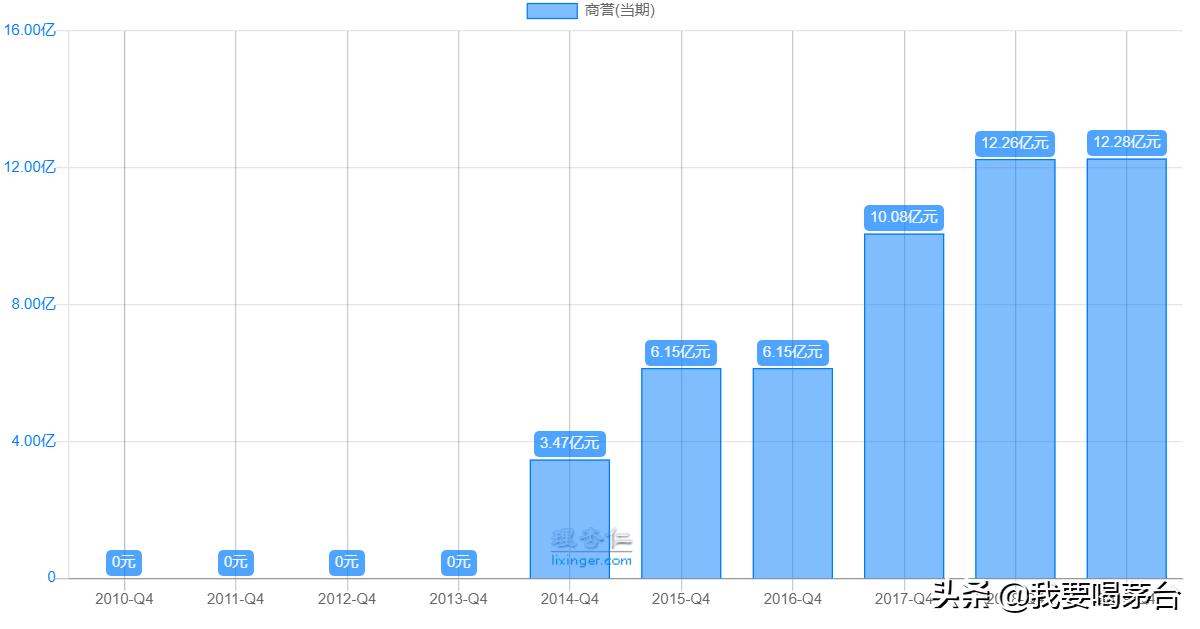 高瓴为什么取消定增凯利泰,凯利泰高瓴取消定增还有前景吗