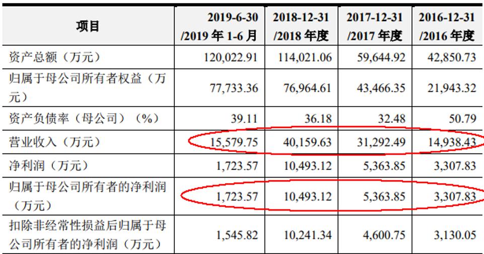 紫晶光存储公司,紫晶存储全息存储量产