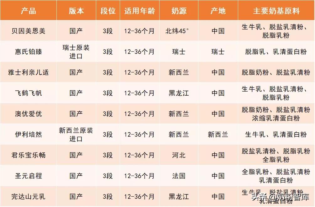 飞鹤君乐宝优萃奶粉哪个系列最好,飞鹤伊利君乐宝哪个奶粉更好